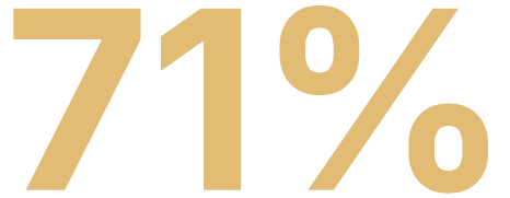 71%