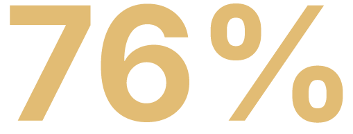 76%